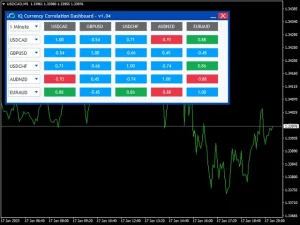 New Upgrade: Forex Currency Correlation Dashboard