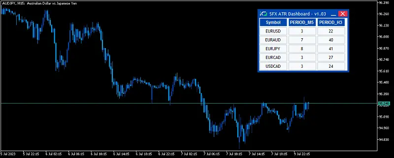 Forex multi currency ATR dashboard for multiple timeframe