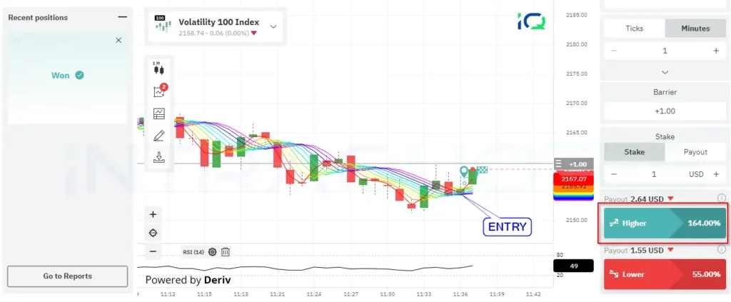binary options trading strategy higher lower