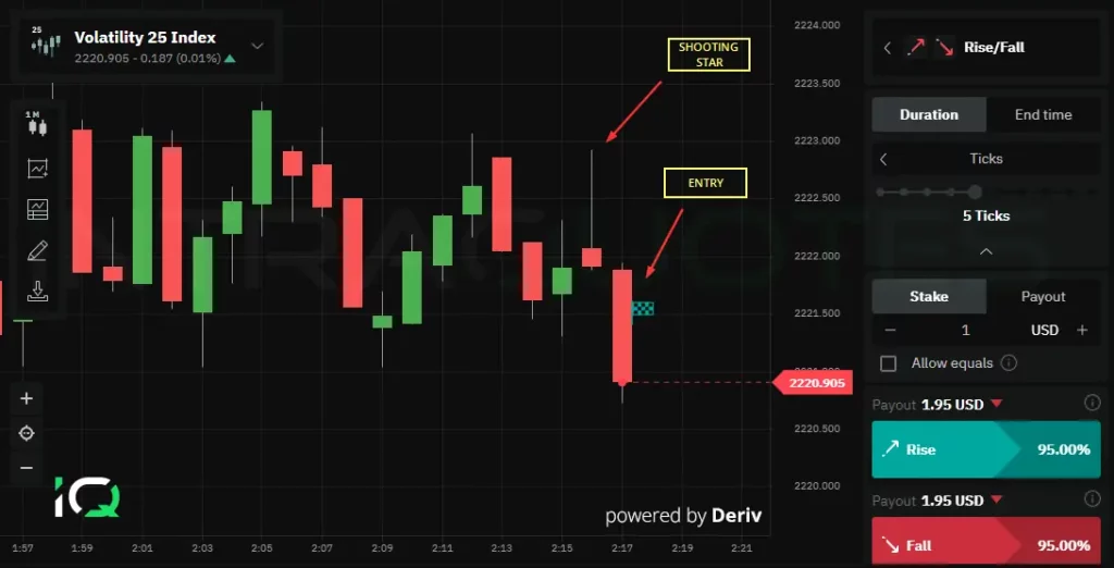 Binary options trading candlestick chart price action
