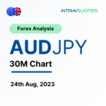 forex analysis market analysis