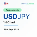 USDJPY Forex analysis