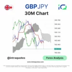 gbpjpy forex analysis