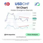 USDCHF Divergence forex analysis