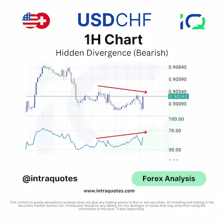 usdchf hourly chart hidden divergence bearish