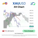 Gold xauusd market analysis