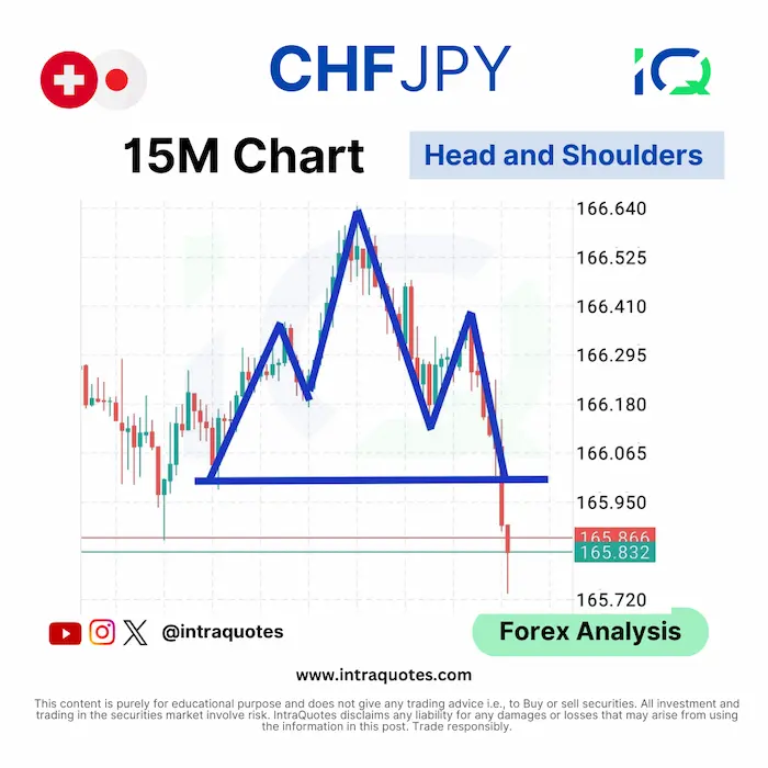 chfjpy forex market analysis