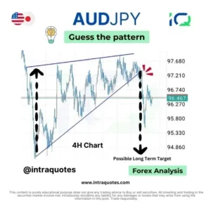 audjpy forex analysis chart pattern