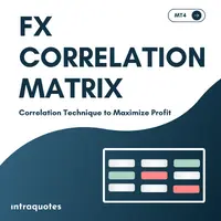 Forex Currency Correlation matrix forex indicator metatrader 4