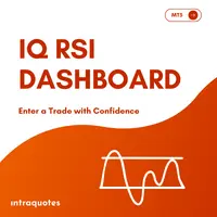 RSI Dashboard Forex indicator for RSI Overbought oversold signals