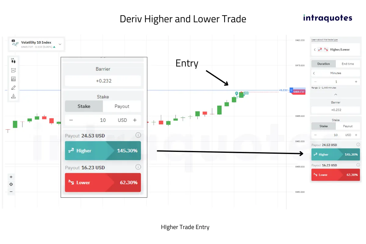 Deriv Higher Lower trade entry for higher trade with Volatility Index