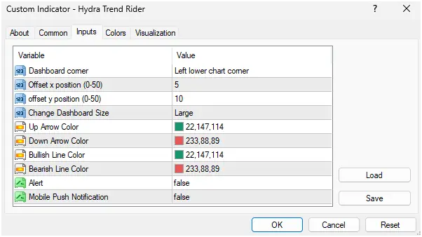 Hydra trend rider metatrader indicator input area for alert system