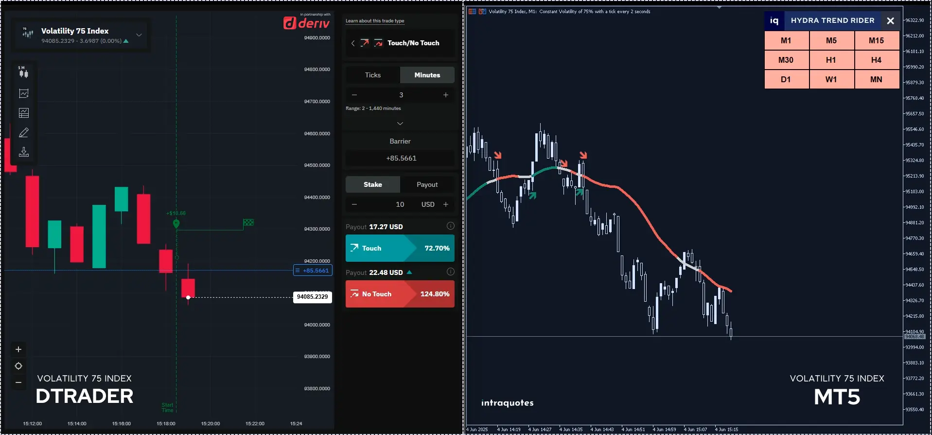 Secret strategy to use Hydra for no-loss trade on deriv binary options volatility index