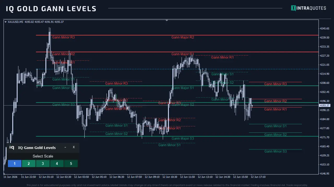 IQ Gold Gann Levels wd gann gold trading indicator by intraquotes logo - new updated with Fibonnaci Levels