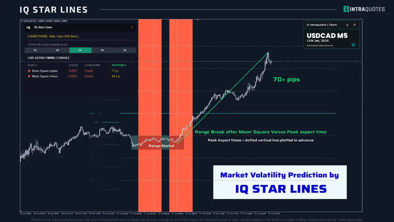 IQ Star Lines metatrader astrological trading indicator by intraquotes logo