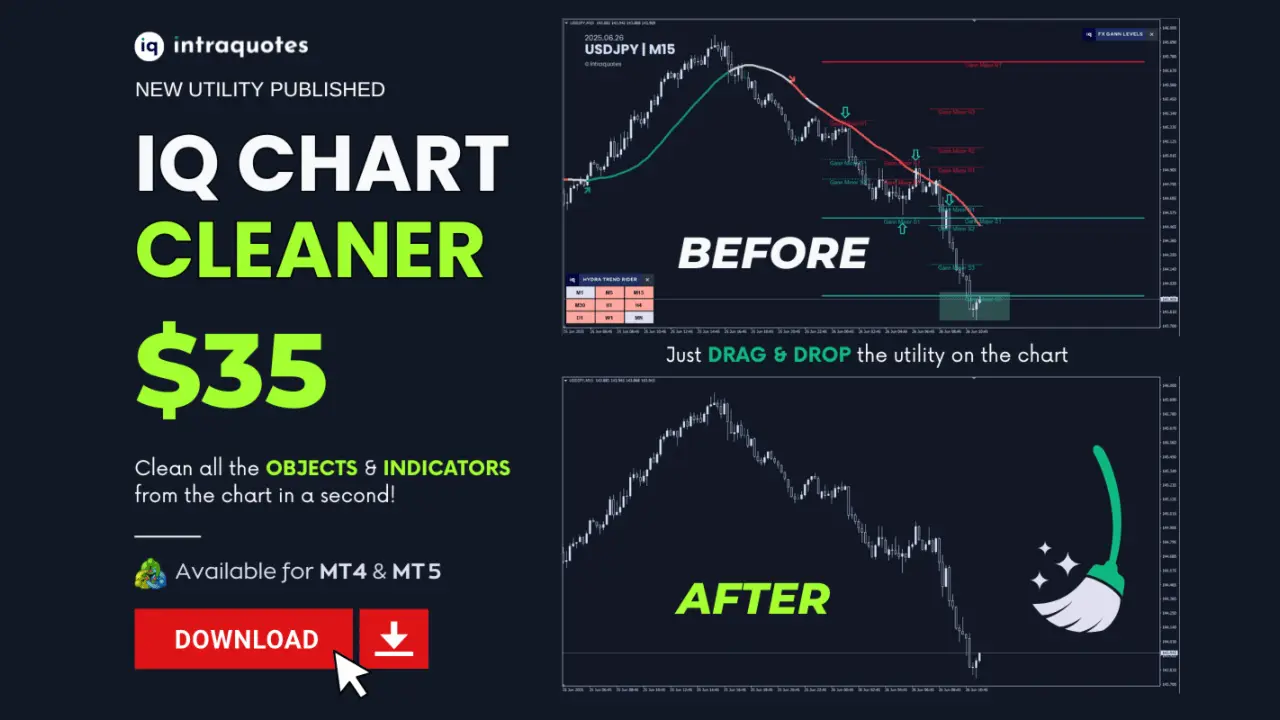 IQ chart Cleaner intraquotes script for metatrader trading, clean objects and indicators from the chart.