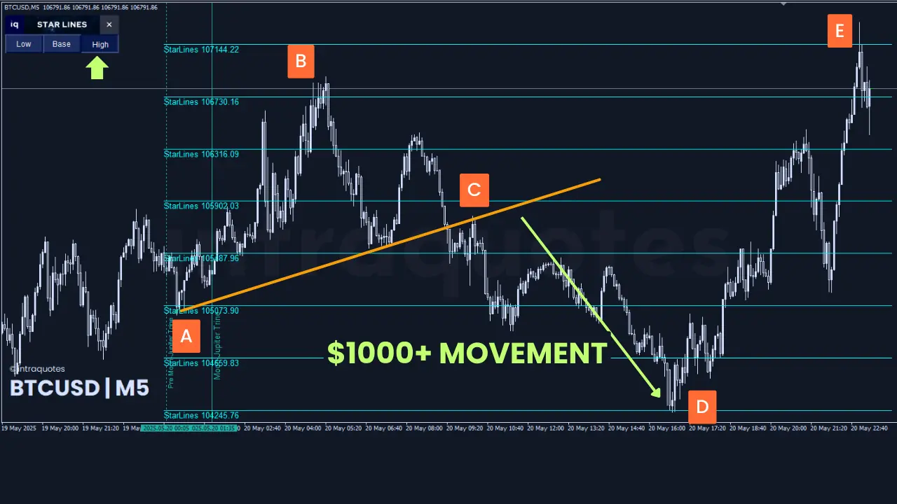 IQ Star lines btcusd bitcoin astrology trading