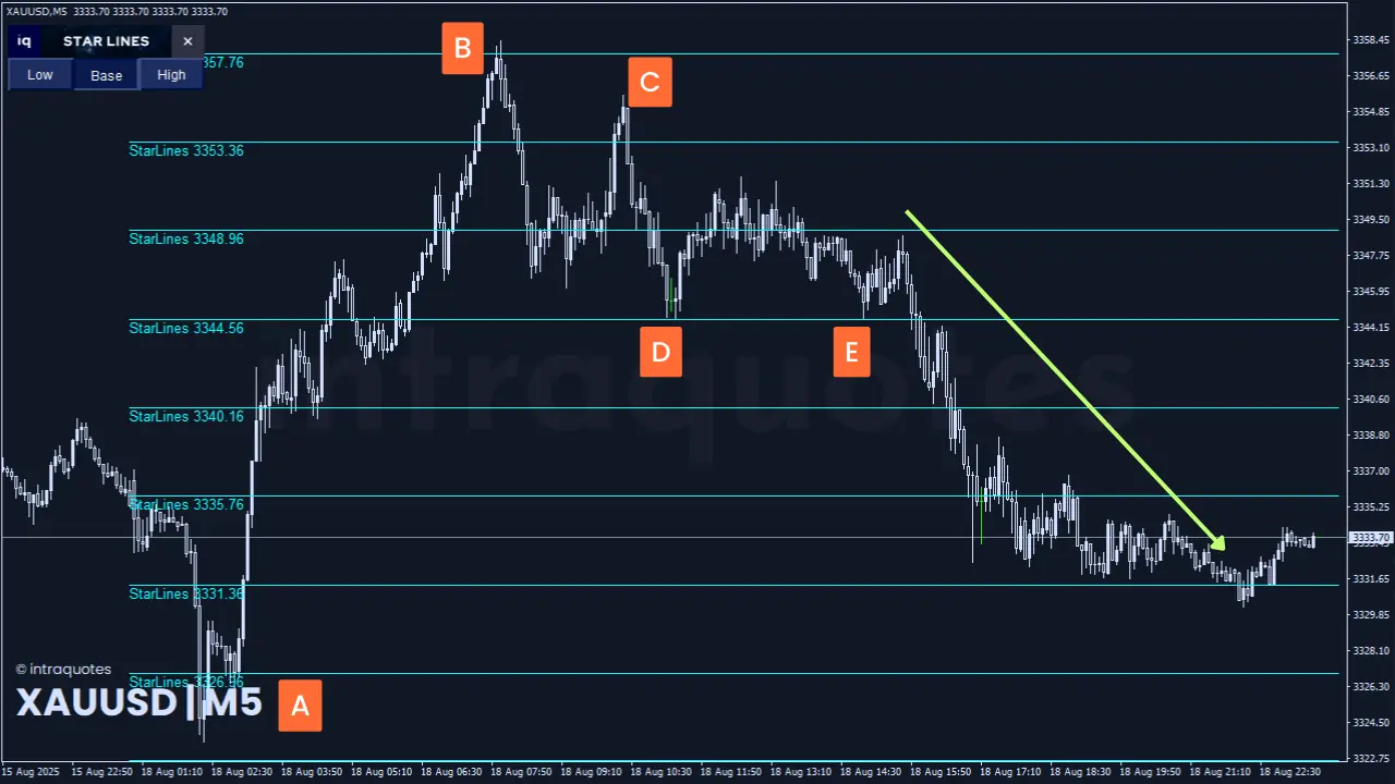 IQ Star lines xauusd gold astrology trading