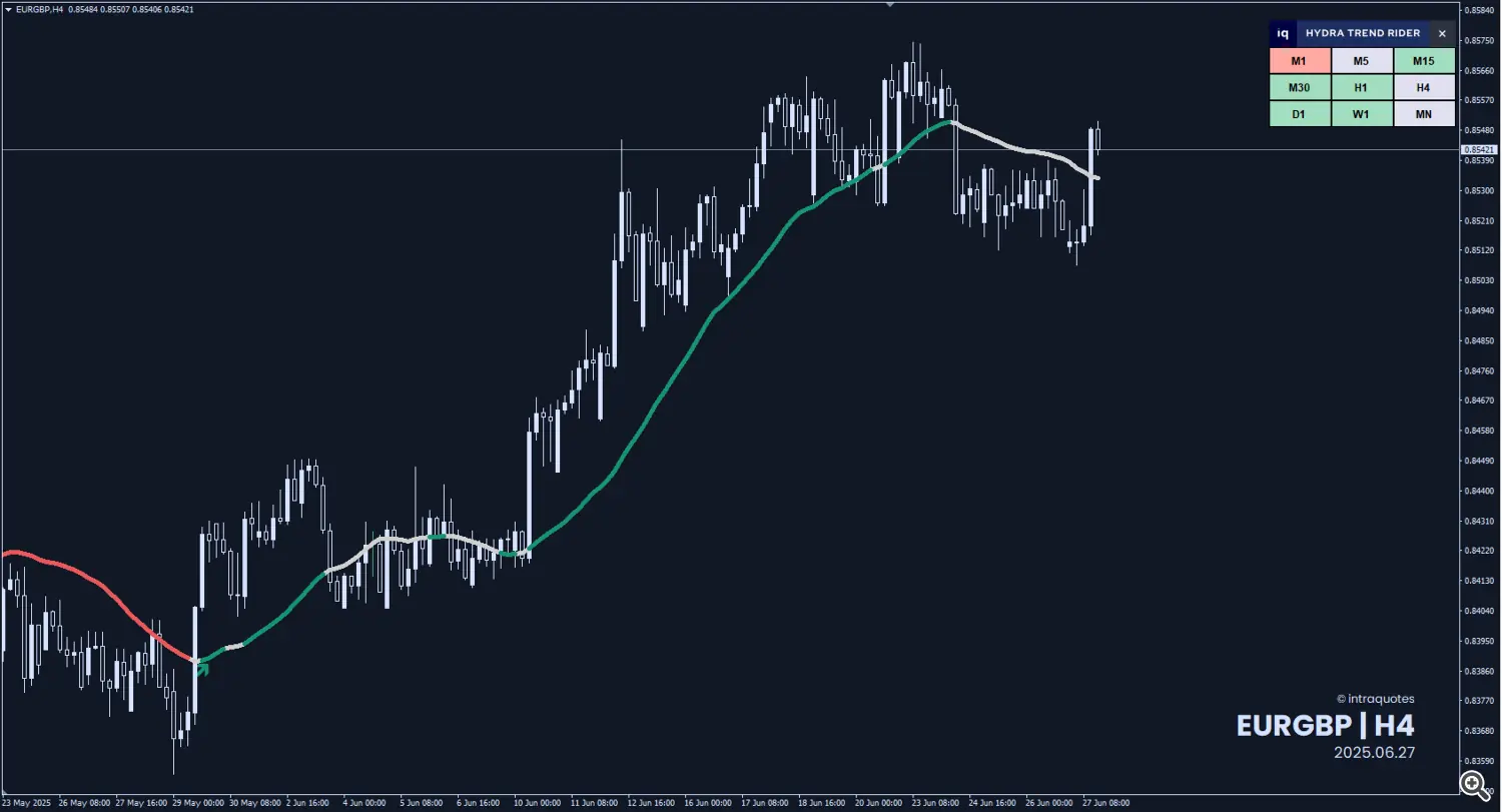 EURGBP Trend analysis with Hydra Trend Rider indicator metatrader