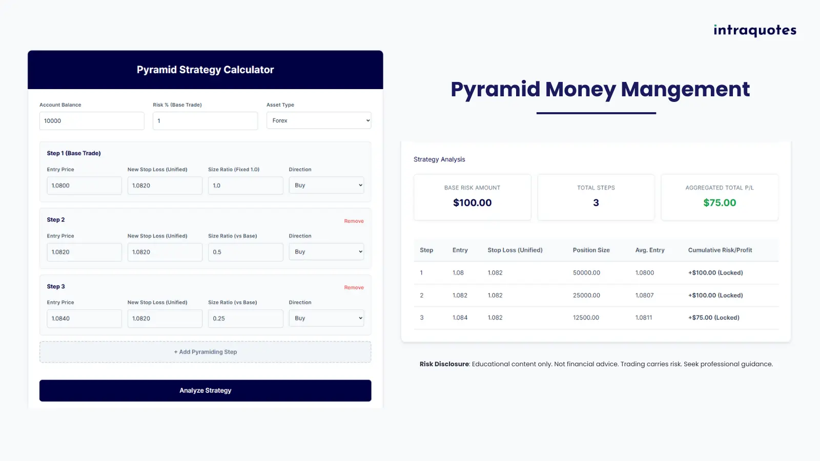 Pyramid Money management Calculator