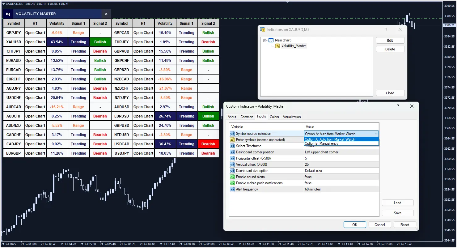 volatility master metatrader indicator input settings