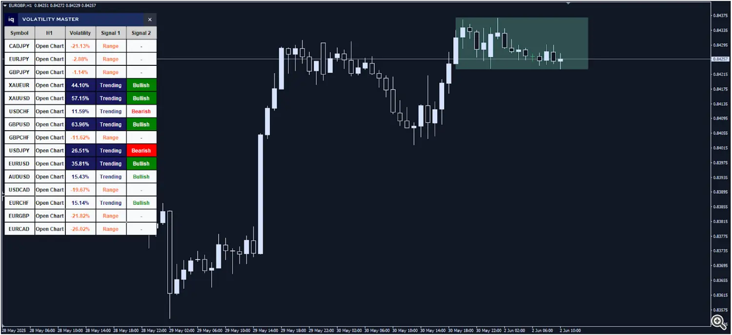 volatility master metatrader indicator indicating low volatile market