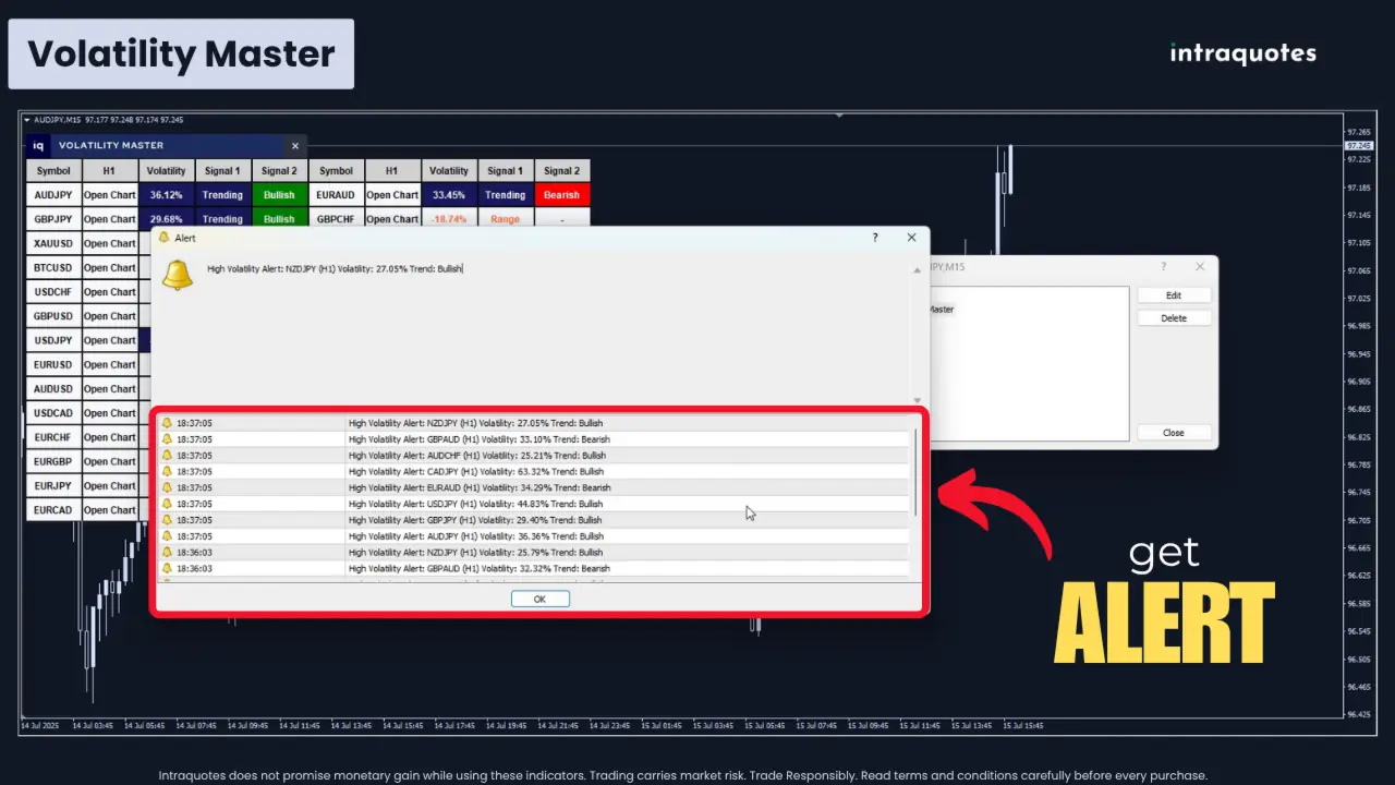 volatility master indicator alert system