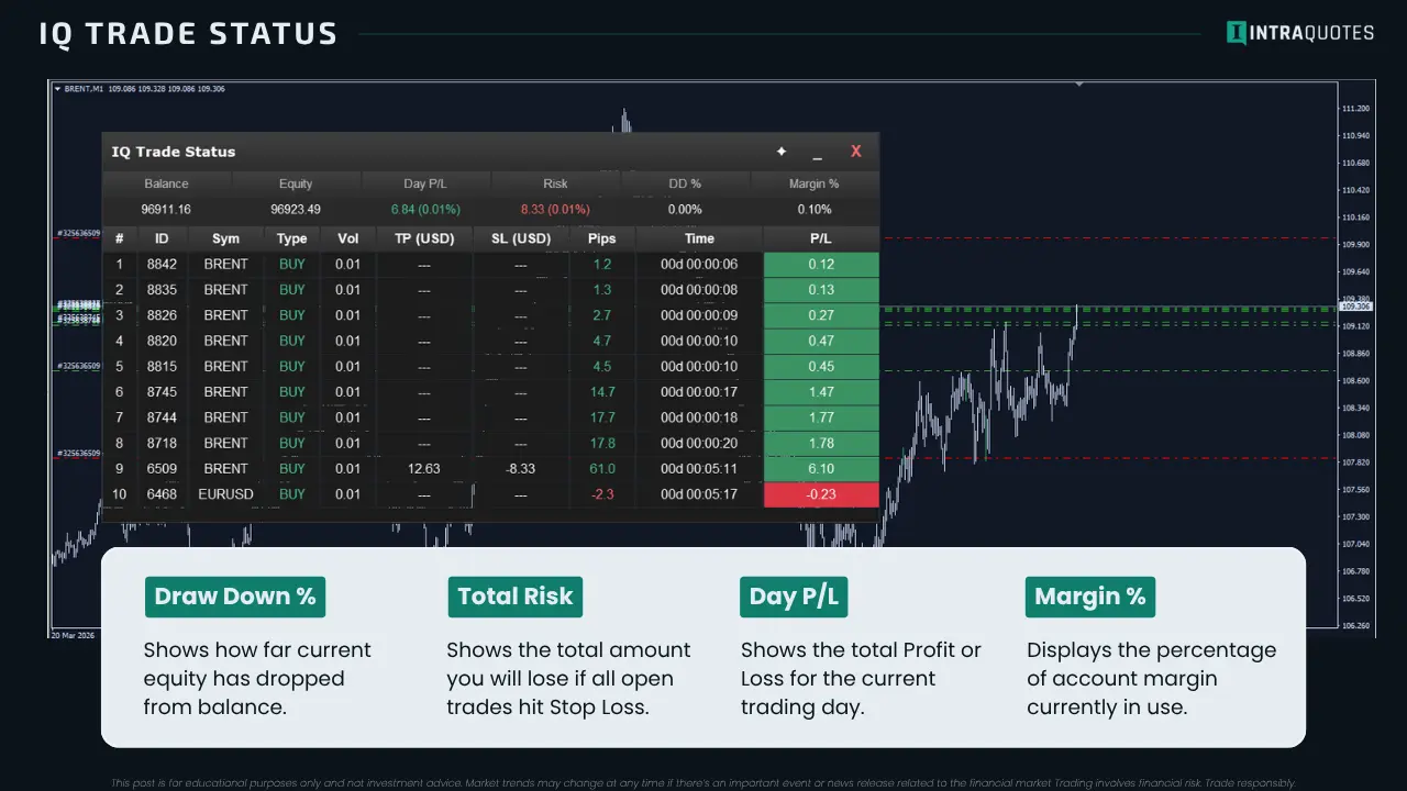 IQ trade status metatrader indicator logo