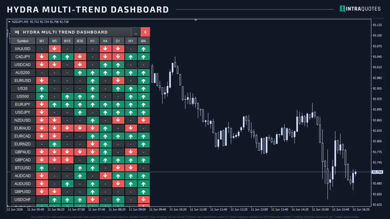 Hydra Multi Trend Dashboard Metatrader Indicator Logo
