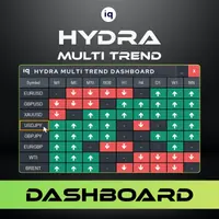 Hydra Multi Trend Dashboard Metatrader Indicator Logo