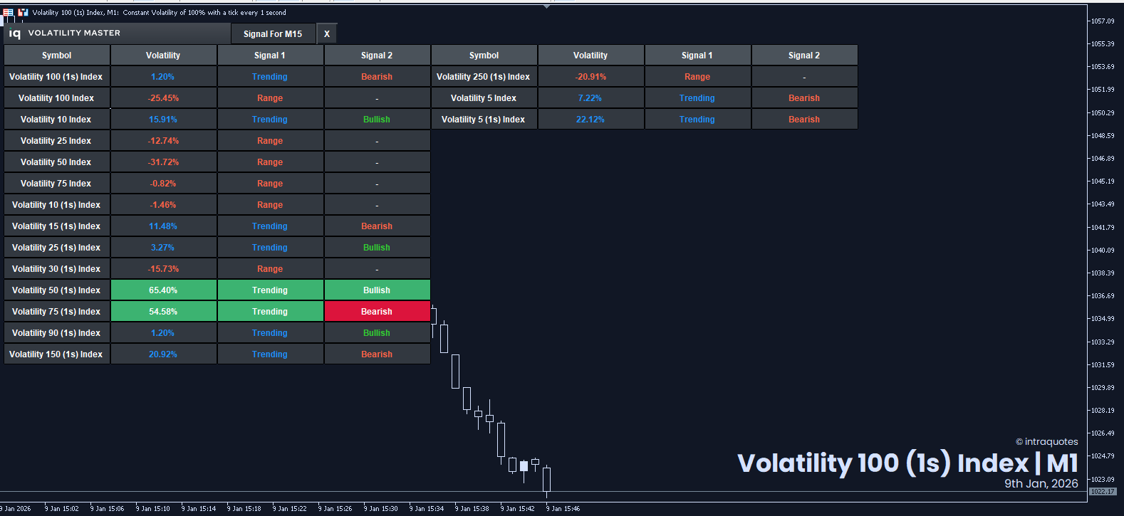Deriv Volatility Indices MT5 volatility dashboard overview