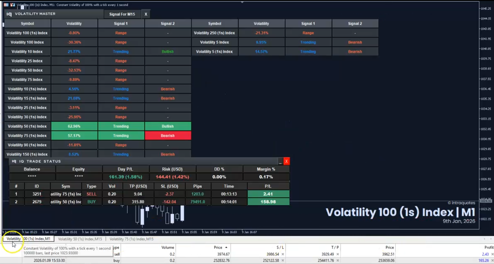 Deriv Volatility Indices - live trading