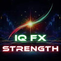 IQ FX Strength Logo