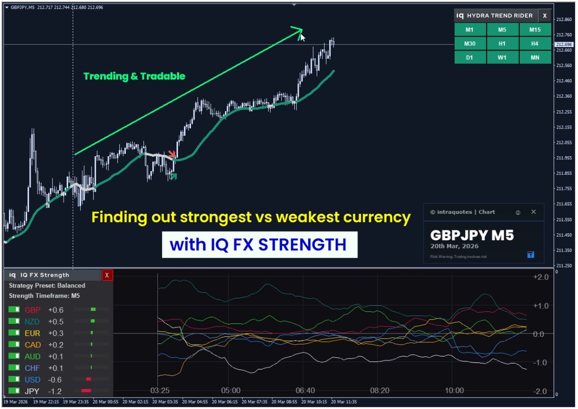 You are just 4 steps away from the best trade setup!
